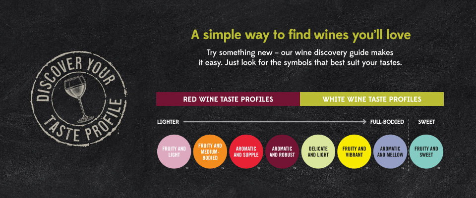 A simple way to find wine