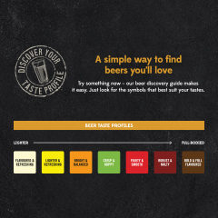 Simple way to find beer