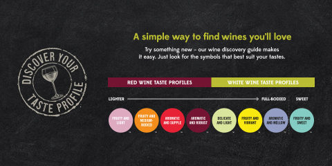 Test reading" A simple way to find wine you'll love and Try something new - Our wine discovery guide make it easy. Just look for the symbols that best suit your tastes. Check Red wine taste profiles and White wine Taste profiles.